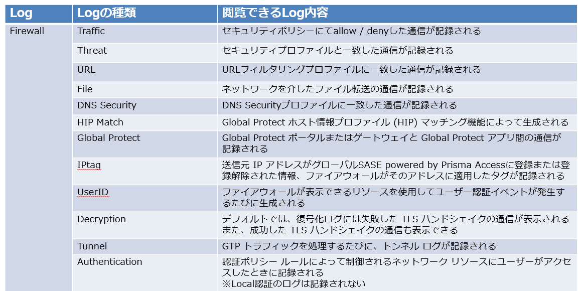 log10