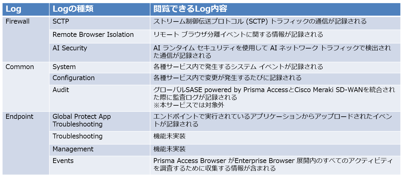 log11