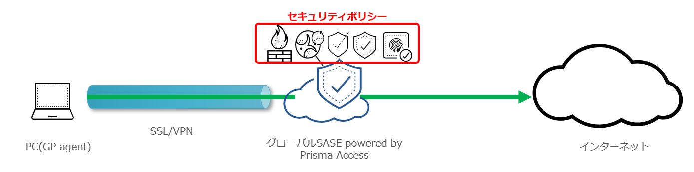 policy3